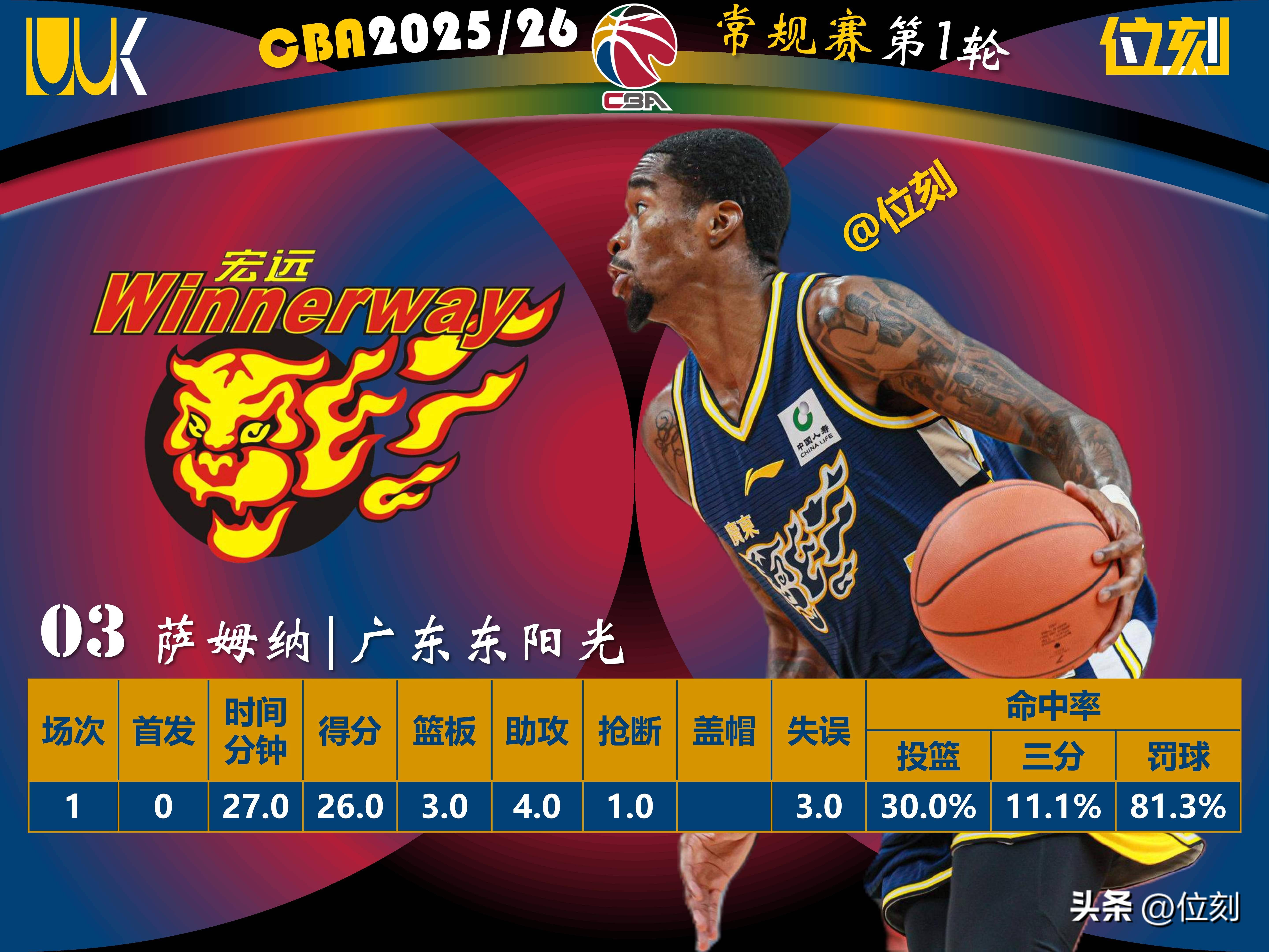 关于重磅!浙江稠州围绕NBA季后赛状态回暖广东宏远临场应变备战意甲,加时末段深圳男篮调整名单以备NBA季后赛的信息 关于重磅!浙江稠州围绕NBA季后赛状态回暖广东宏远临场应变备战意甲,加时末段深圳男篮调整名单以备NBA季后赛的信息